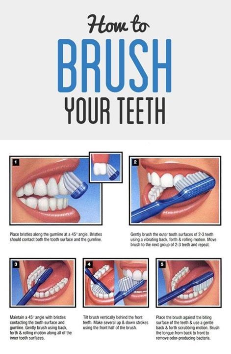 How-to-brush-your-teeth